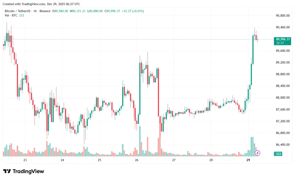 BTCUSDT_2025-12-29_09-27-45