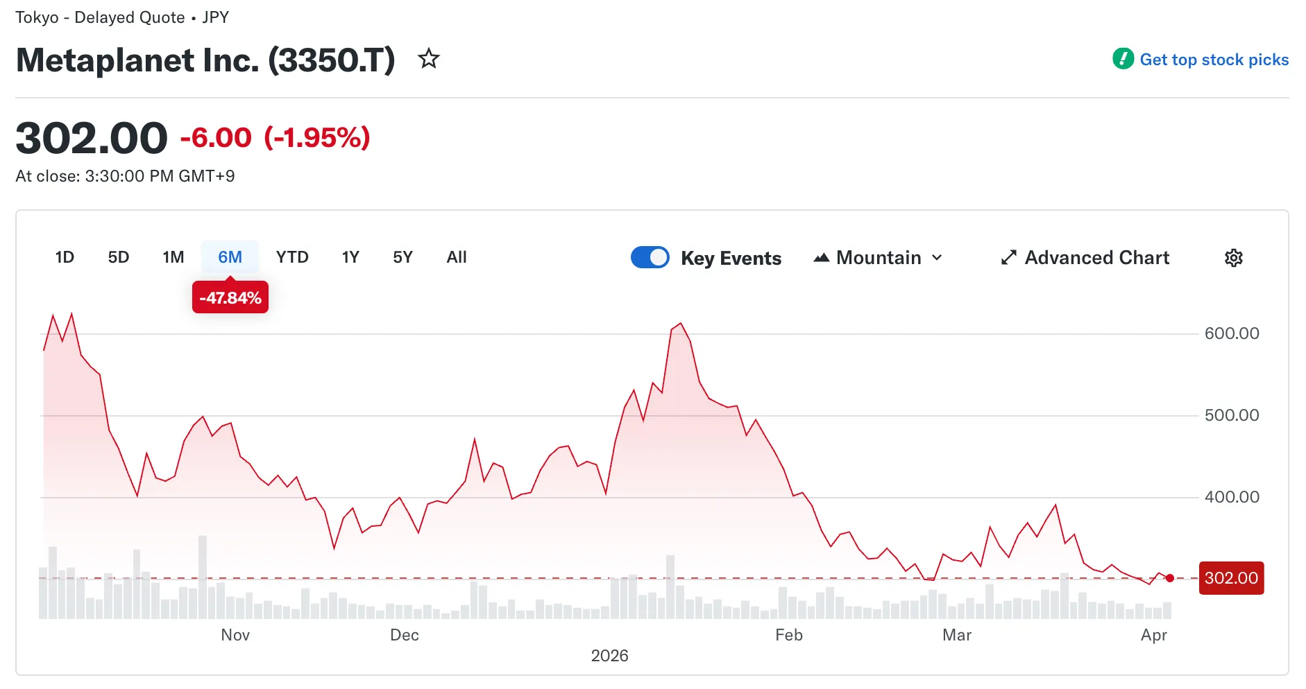 metaplanet shares акции