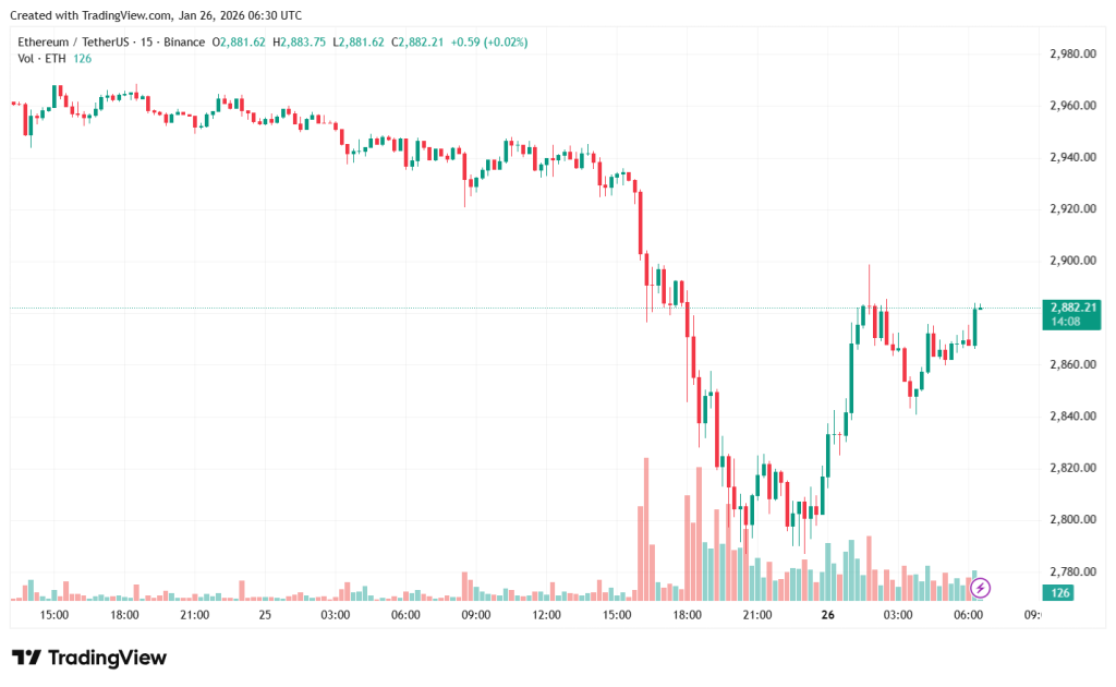 ETHUSDT_2026-01-26_09-31-05