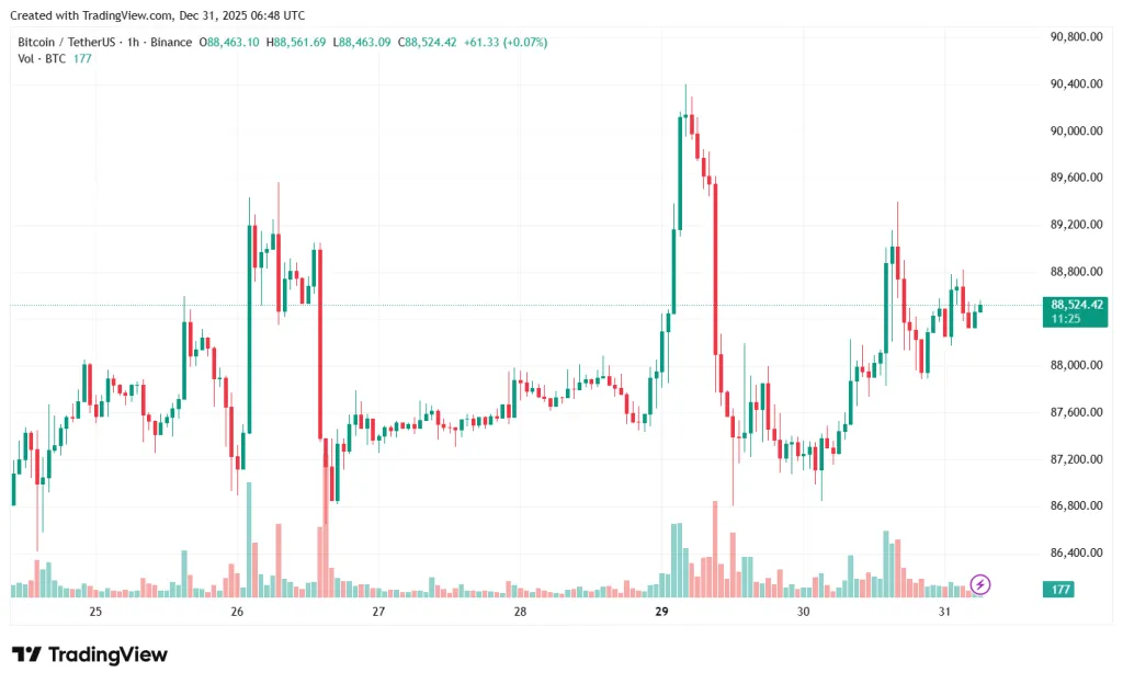 BTCUSDT_2025-12-31_09-48-41