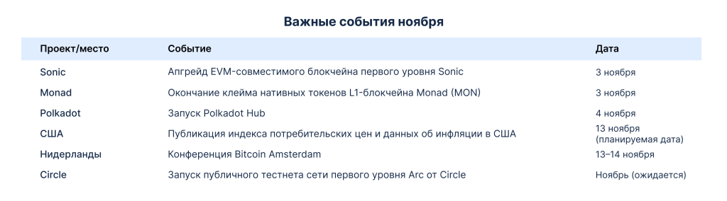 Важные события ноября 2025