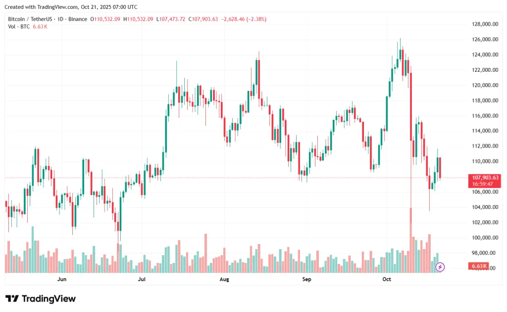 BTCUSDT_2025-10-21_10-00-21