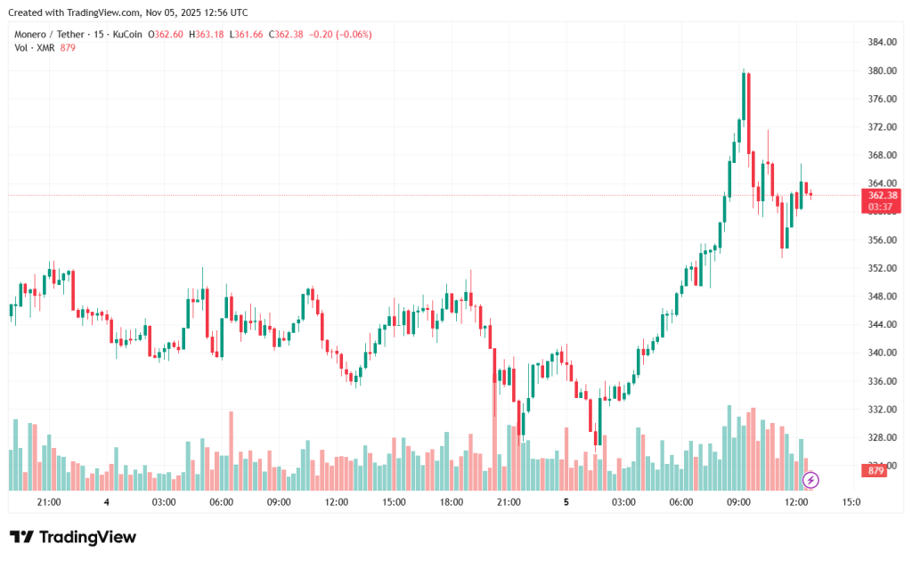 XMRUSDT_2025-11-05_15-56-25