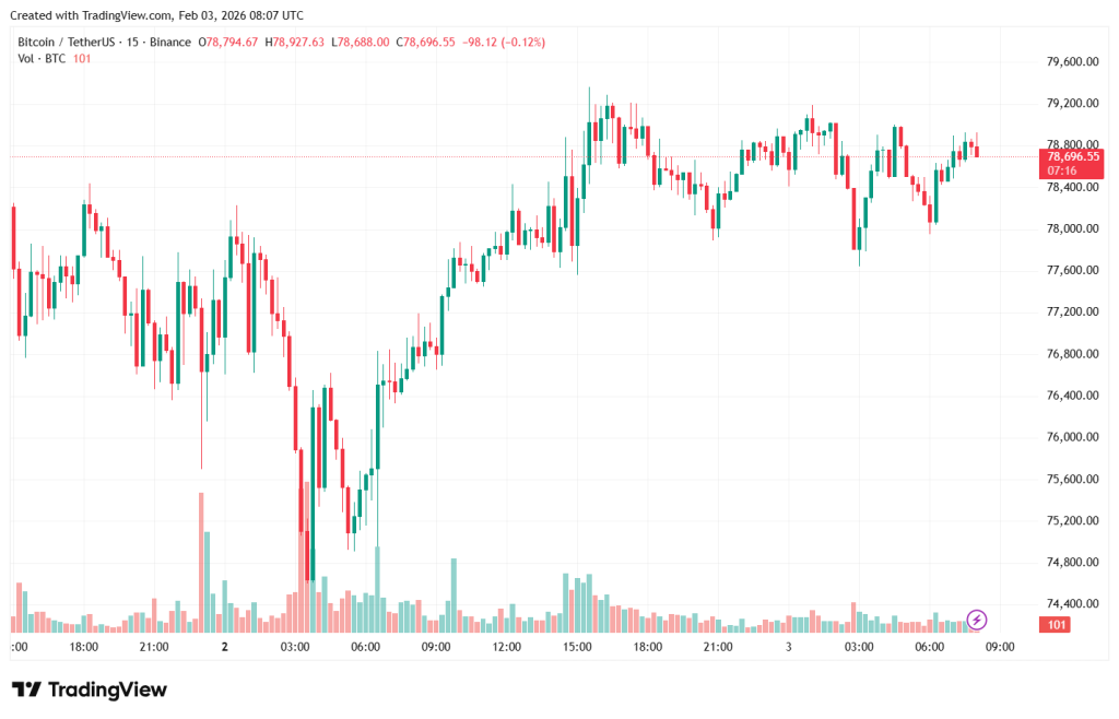 BTCUSDT_2026-02-03_11-07-46