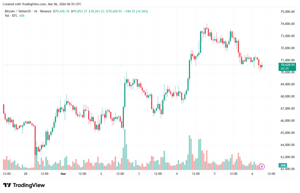 BTCUSDT_2026-03-06_09-55-47