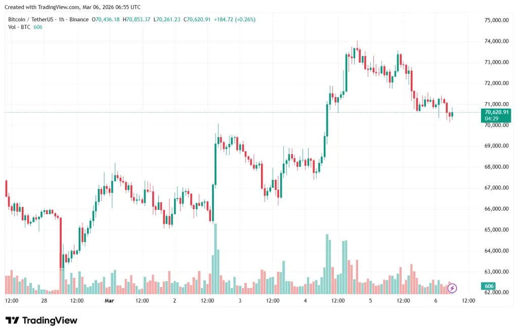 BTCUSDT_2026-03-06_09-55-47