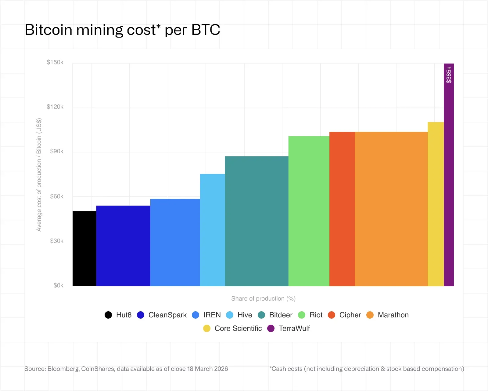 1 bitcoin_mining_cost_by_company