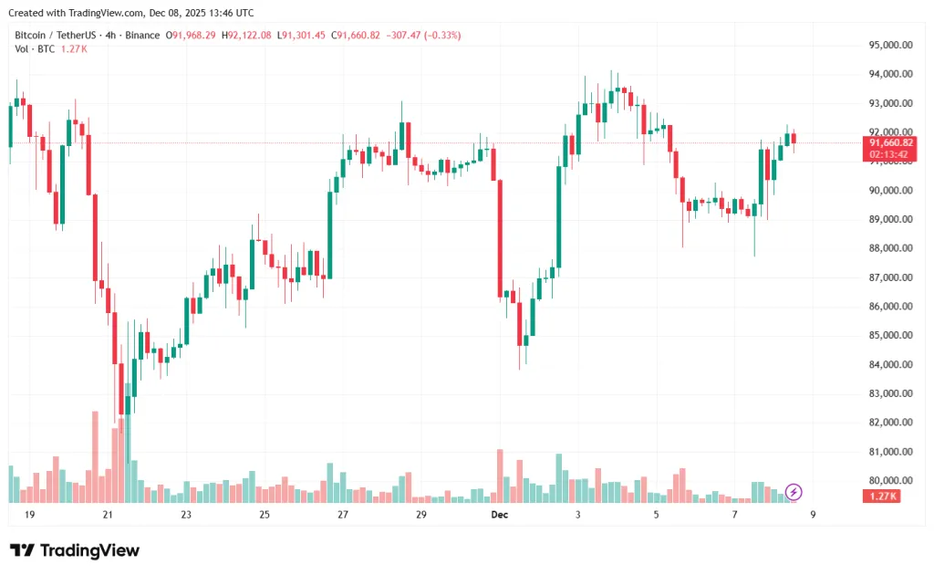 BTCUSDT_2025-12-08_16-46-18
