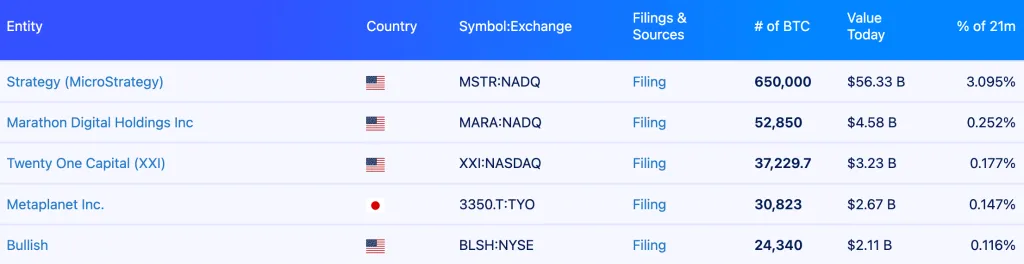 Strategy создала резерв на $1,44 млрд для выплаты дивидендов