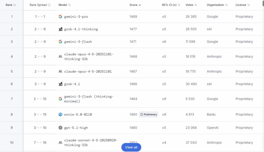 Китай почти догнал США и Запад в области ИИ