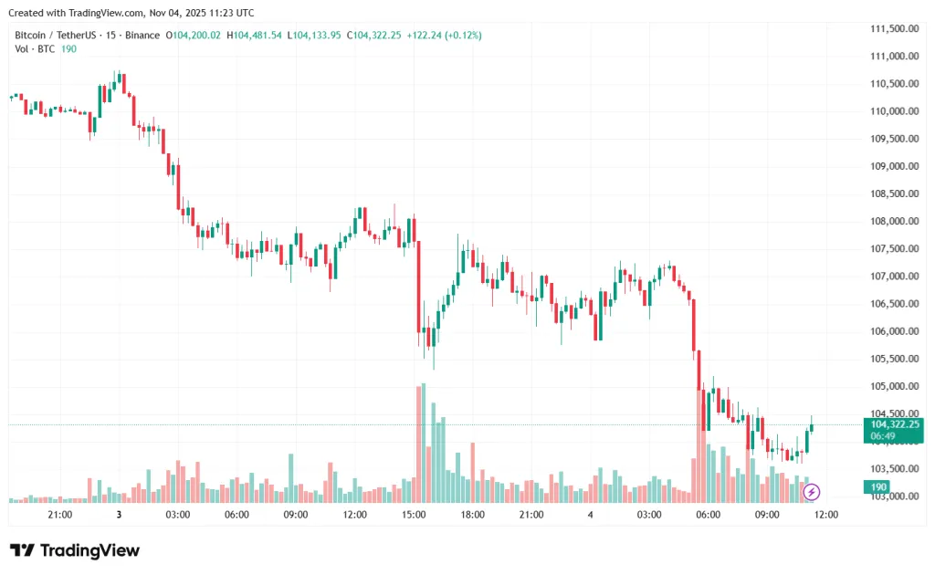 BTCUSDT_2025-11-04_14-23-13