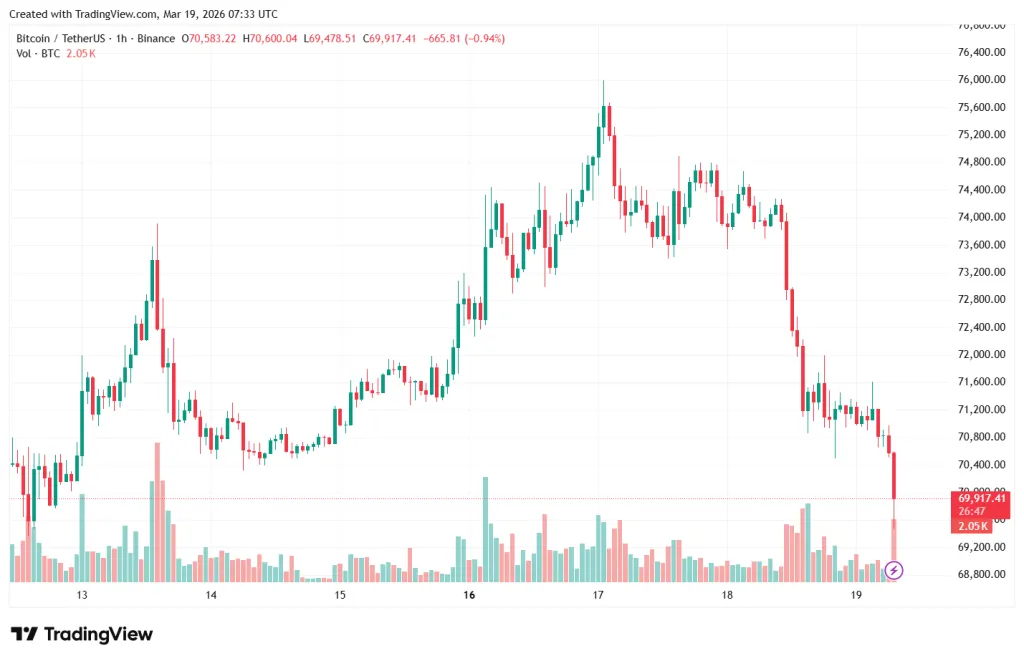 BTCUSDT_2026-03-19_10-33-22