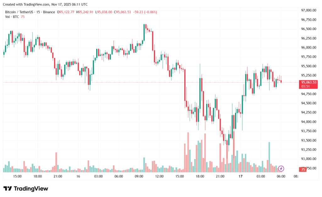 BTCUSDT_2025-11-17_09-11-10