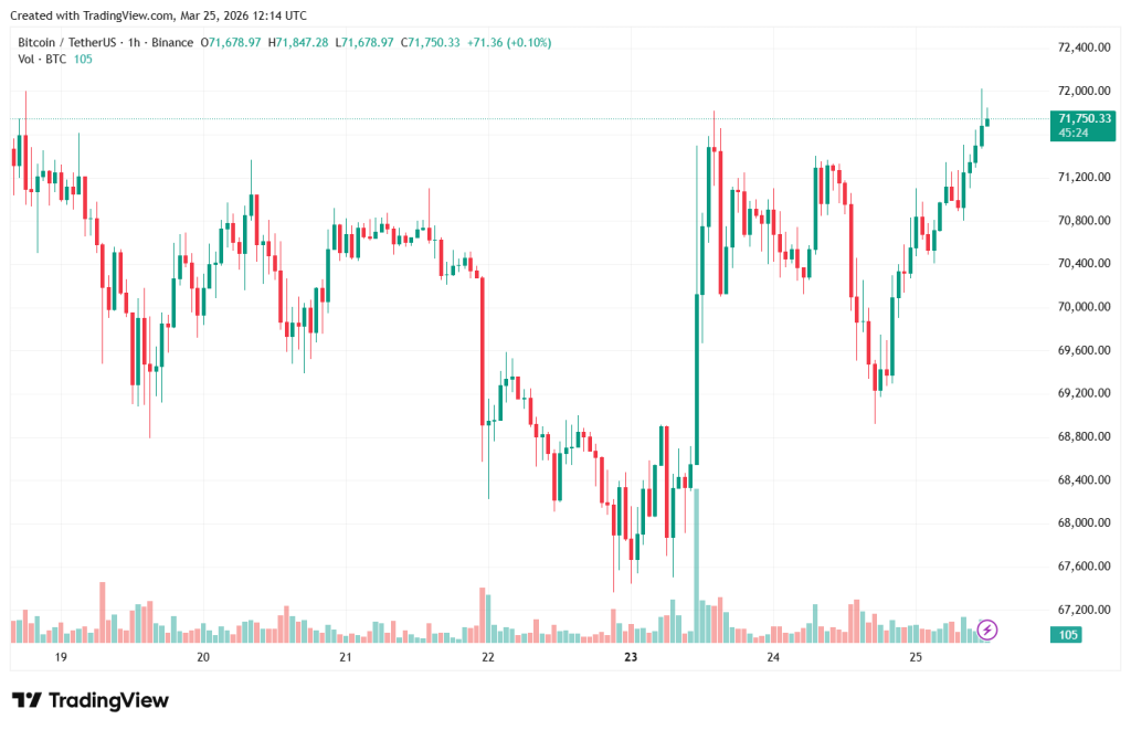 BTCUSDT_2026-03-25_15-14-33