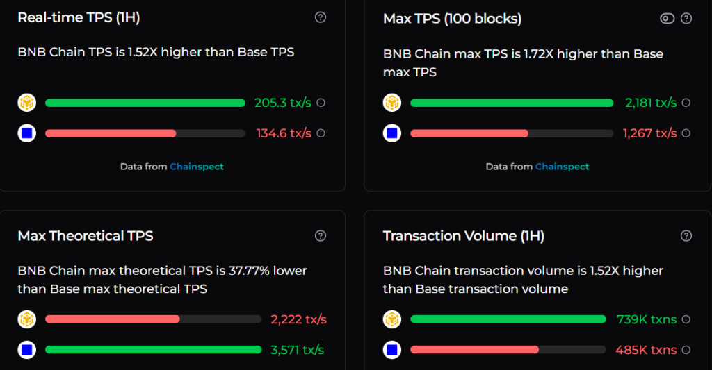BNB_vs_Base