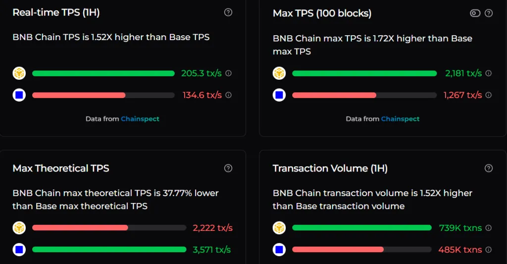 BNB_vs_Base