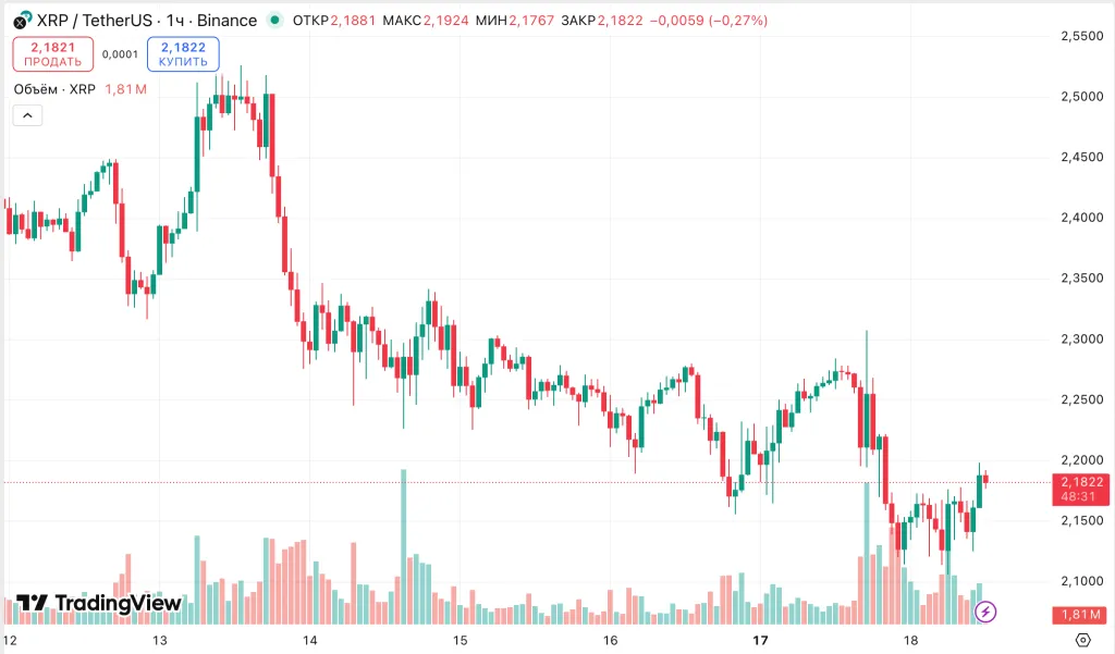 Les analystes mettent en garde contre la fragilité structurelle du marché XRP - La Crypto Monnaie