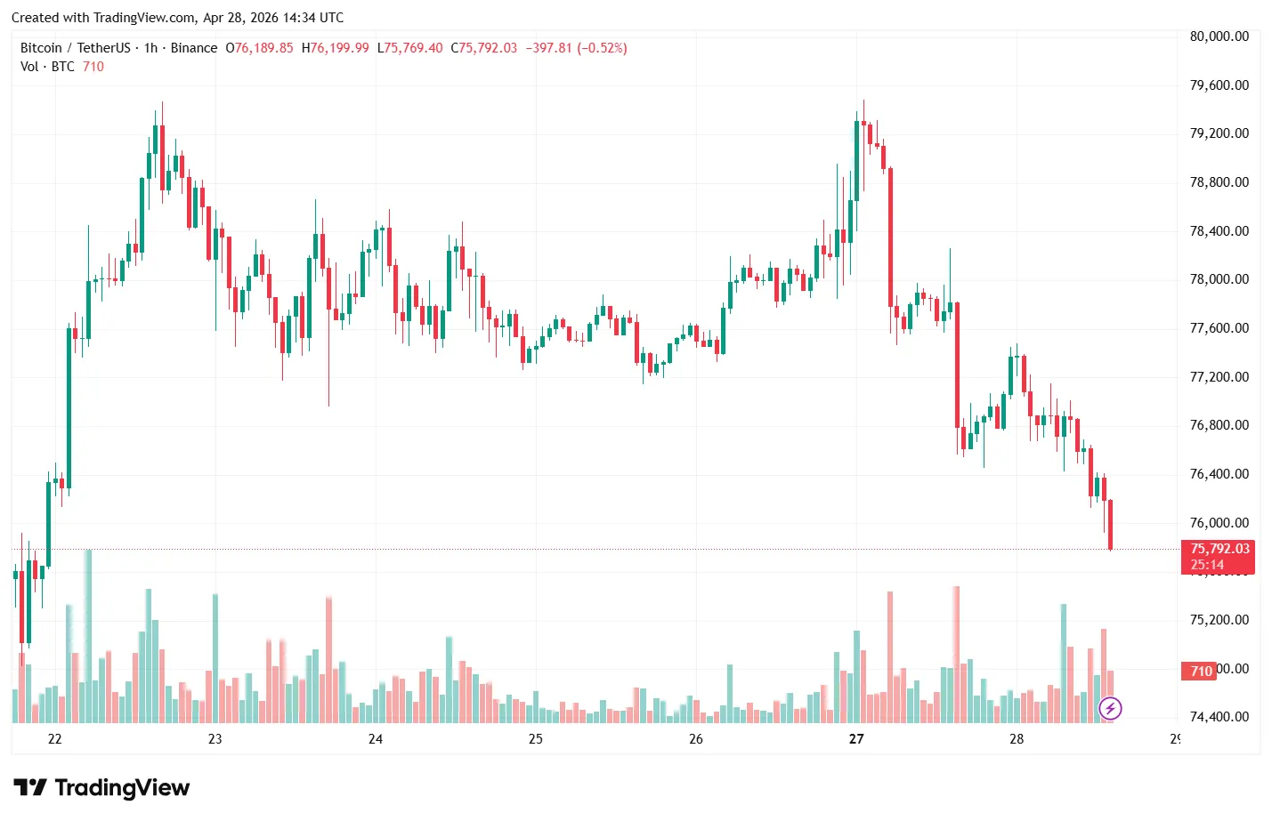 BTCUSDT_2026-04-28_17-34-46