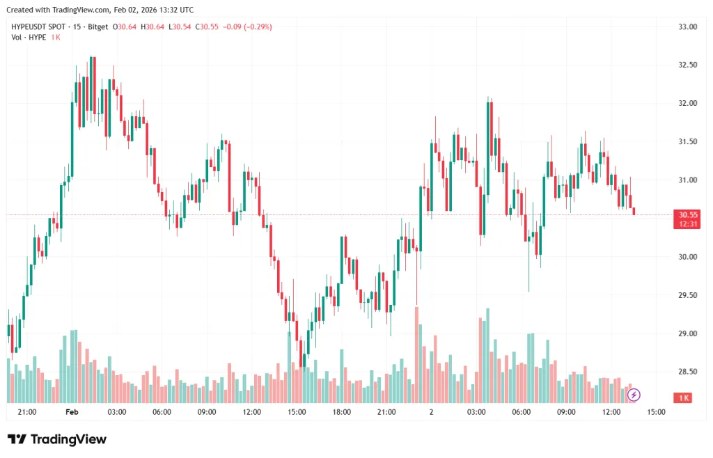 HYPEUSDT_2026-02-02_16-32-29