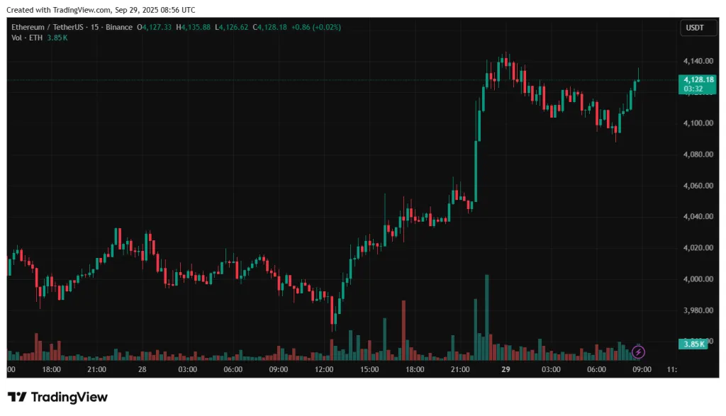 ETHUSDT_2025-09-29_11-56-36