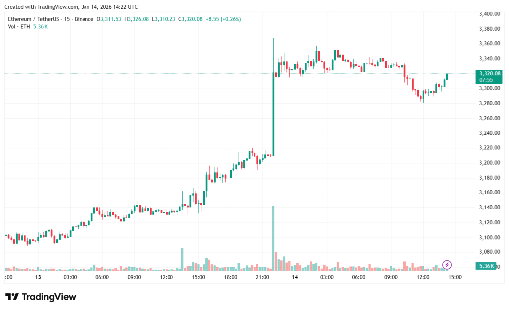 ETHUSDT_2026-01-14_17-22-06