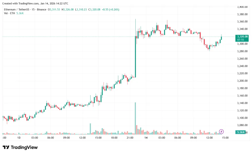 ETHUSDT_2026-01-14_17-22-06