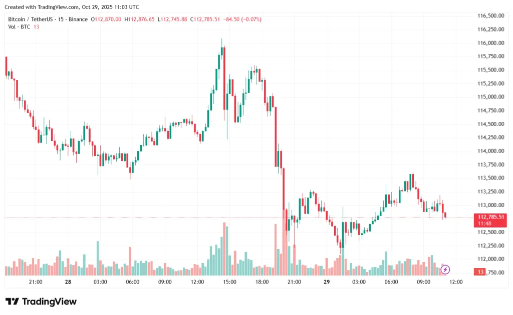 BTCUSDT_2025-10-29_14-03-13 BTCUSDT_2025-10-29_14-03-13