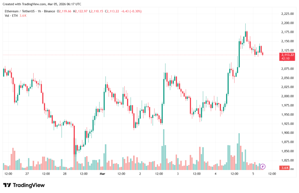 ETHUSDT_2026-03-05_09-18-02