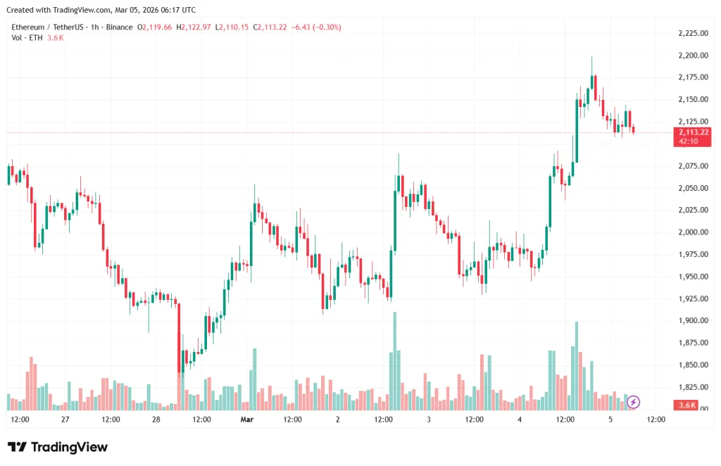 ETHUSDT_2026-03-05_09-18-02