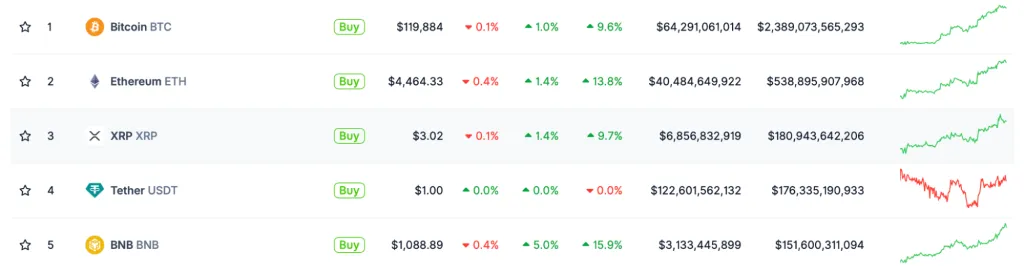 BNB обновил ATH на отметке $1111