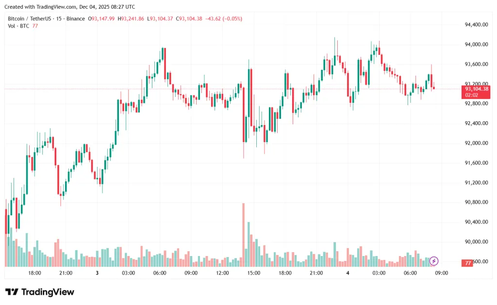 BTCUSDT_2025-12-04_11-28-03