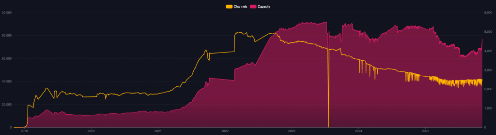 channels_caac_decline