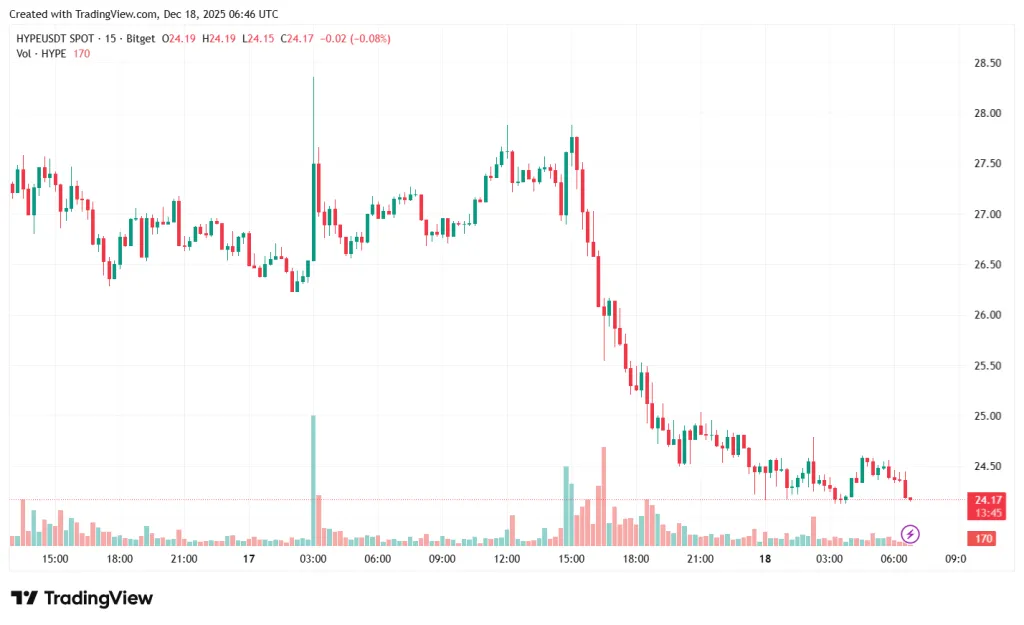 HYPEUSDT_2025-12-18_09-46-21