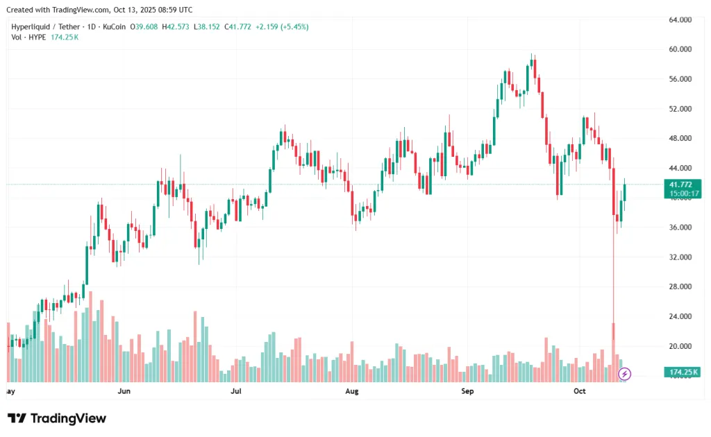 HYPEUSDT_2025-10-13_11-59-48