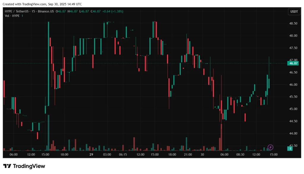 HYPEUSDT_2025-09-30_17-49-22