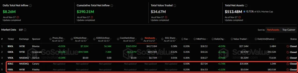 Fidelity и Canary Capital запустили Solana-ETF