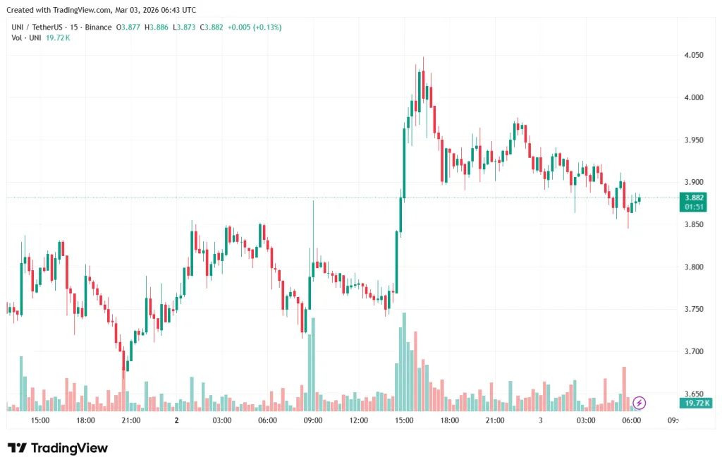 UNIUSDT_2026-03-03_09-43-19