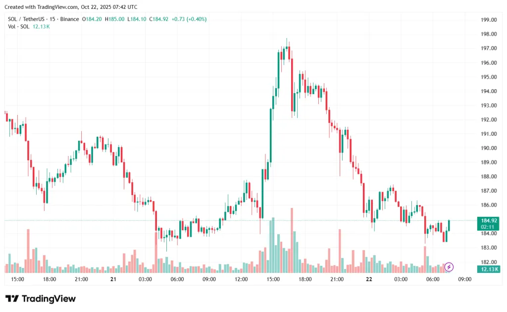 SOLUSDT_2025-10-22_10-43-00 SOLUSDT_2025-10-22_10-43-00