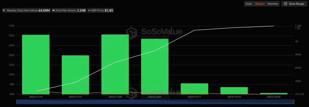 Mike Novogratz met en garde contre les risques pour XRP et Cardano - La Crypto Monnaie