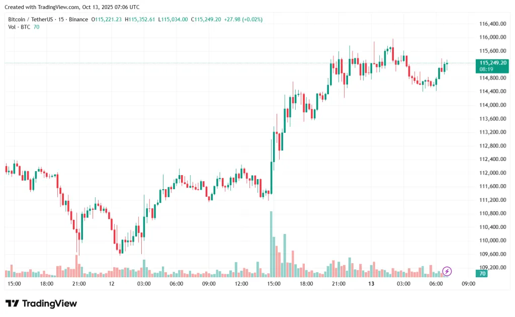 BTCUSDT_2025-10-13_10-06-46