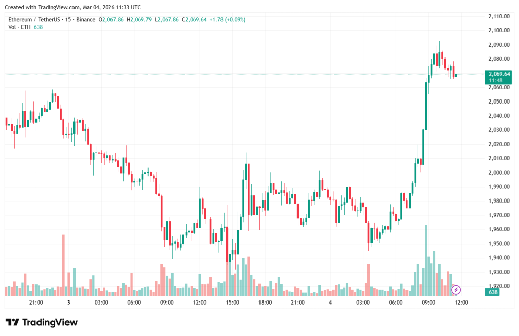ETHUSDT_2026-03-04_14-33-23