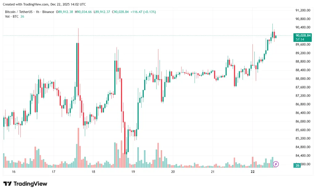 BTCUSDT_2025-12-22_17-02-51