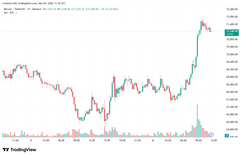 BTCUSDT_2026-03-04_14-30-27