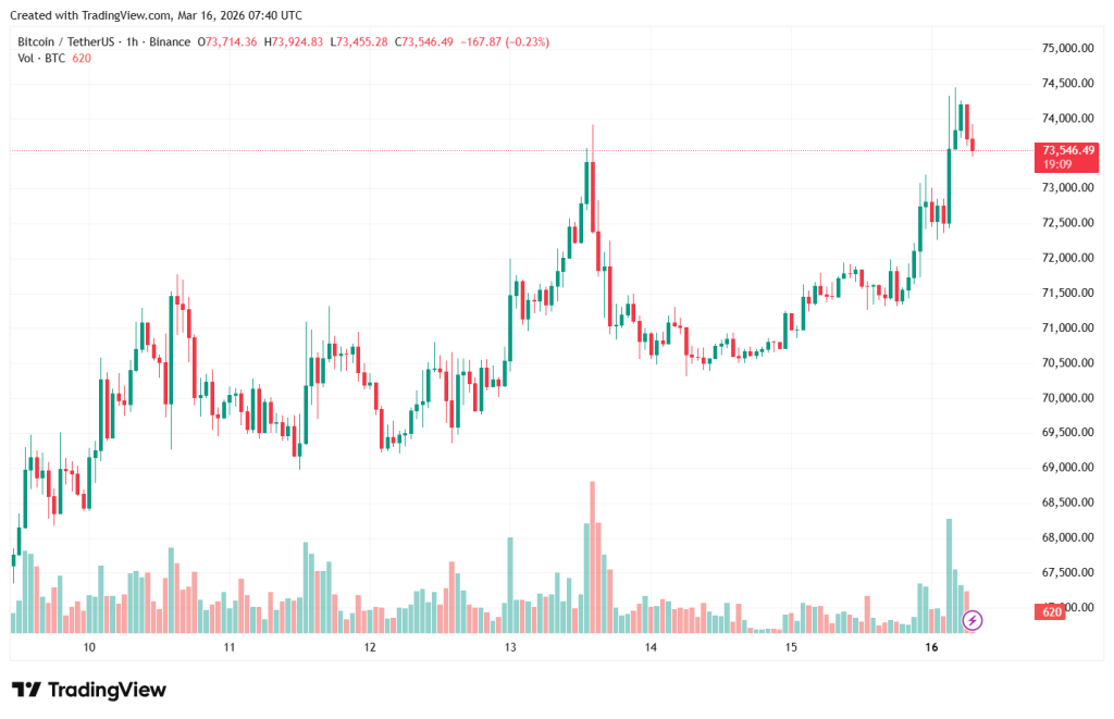 BTCUSDT_2026-03-16_10-40-55