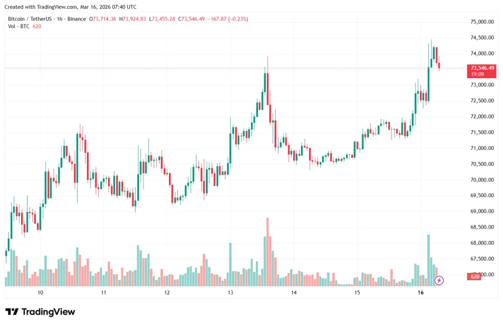 BTCUSDT_2026-03-16_10-40-55