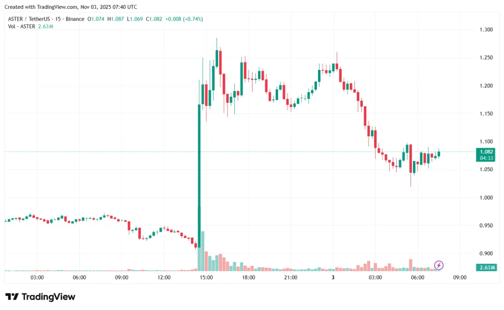 ASTERUSDT_2025-11-03_10-40-33
