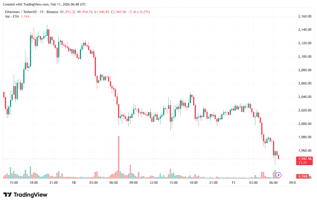 ETHUSDT_2026-02-11_09-48-42