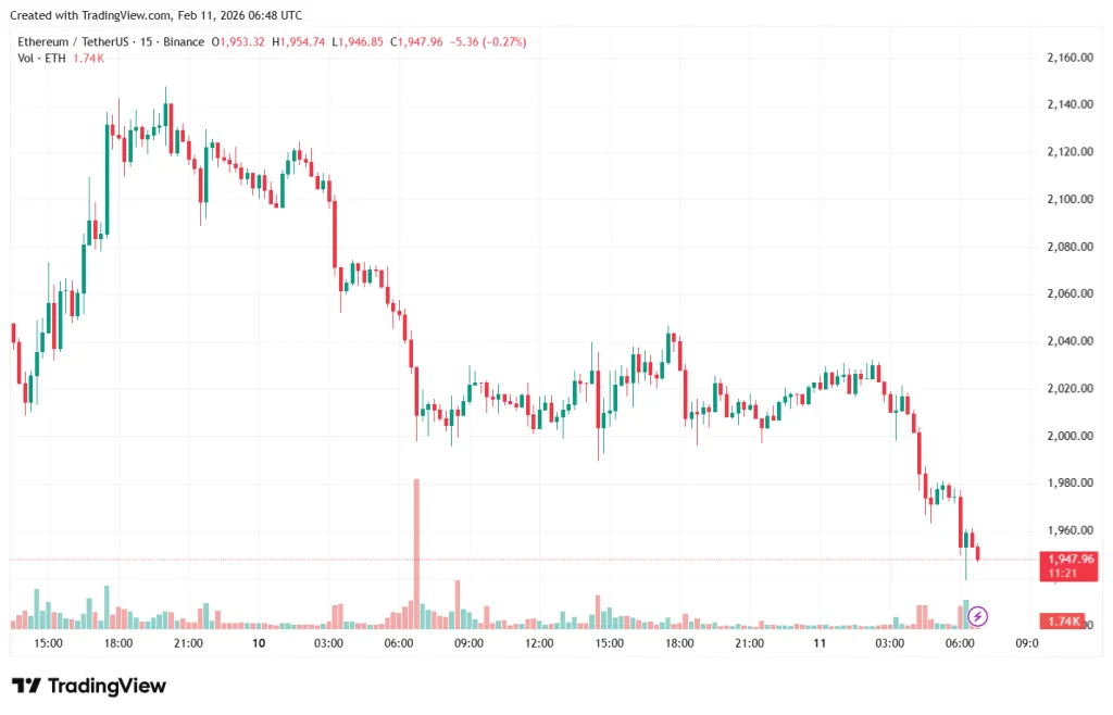 ETHUSDT_2026-02-11_09-48-42