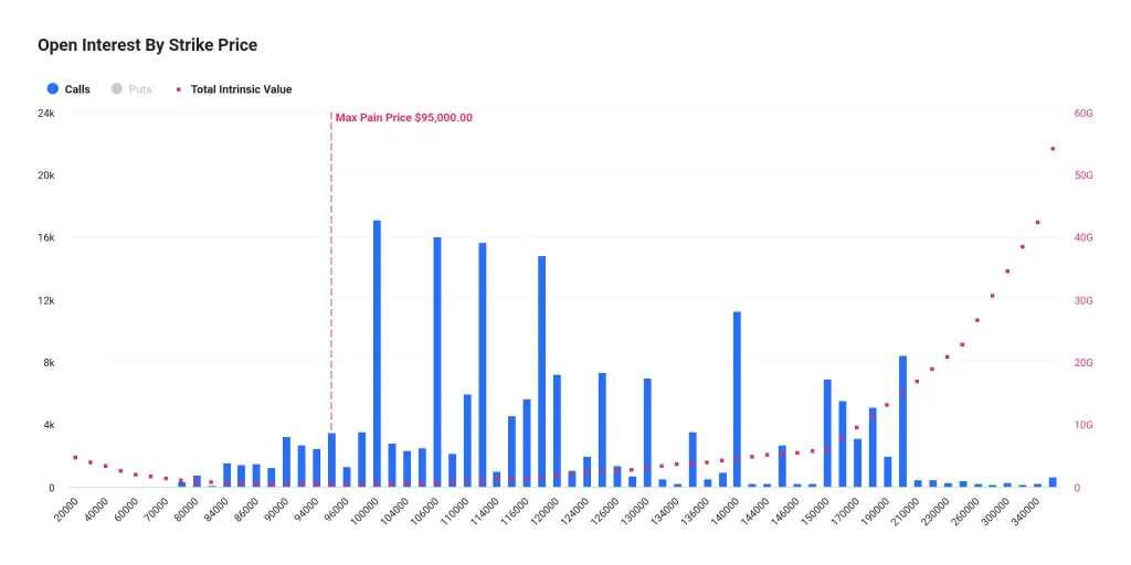 колл-опционы на биткоина