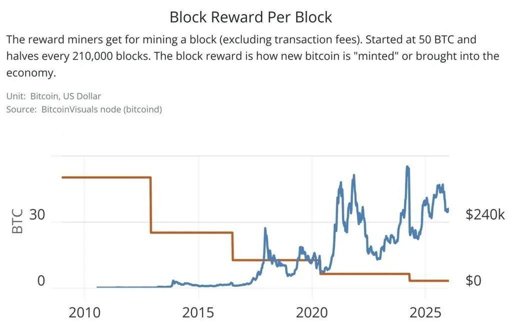 Эксперт назвал биткоин «голым королем»